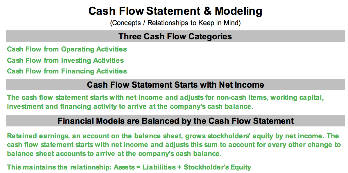 Cash Flow Statement Overview